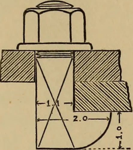 An illustration from Appletons' cyclopædia of technical drawing, 1896, leaf 270