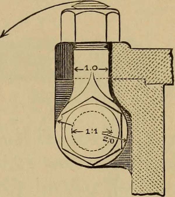 An illustration from Appletons' cyclopædia of technical drawing, 1896, leaf 270