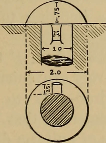 An illustration from Appletons' cyclopædia of technical drawing, 1896, leaf 270