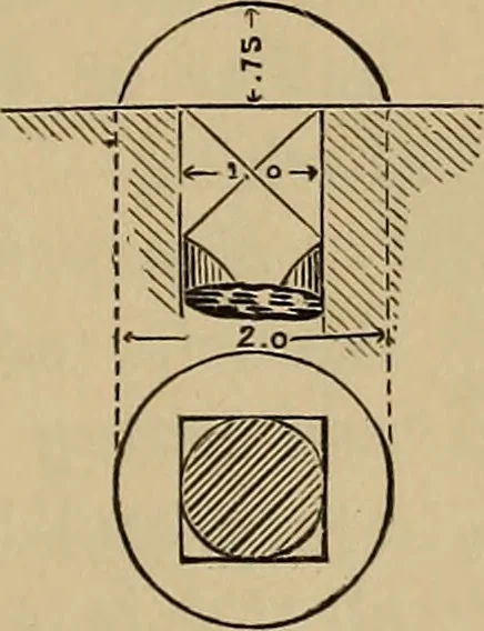 An illustration from Appletons' cyclopædia of technical drawing, 1896, leaf 270
