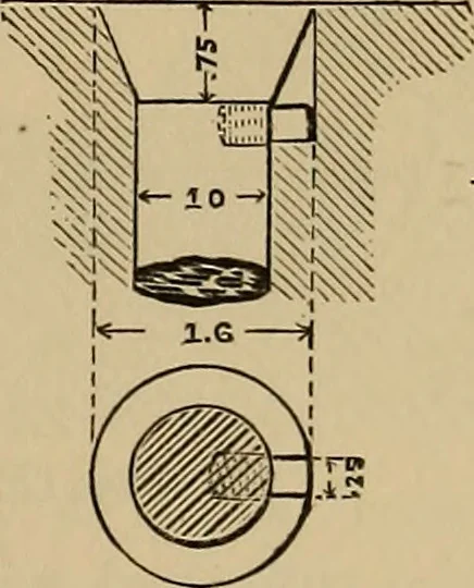 An illustration from Appletons' cyclopædia of technical drawing, 1896, leaf 270