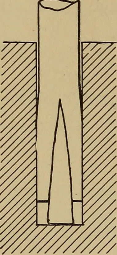 An illustration from Appletons' cyclopædia of technical drawing, 1896, leaf 271
