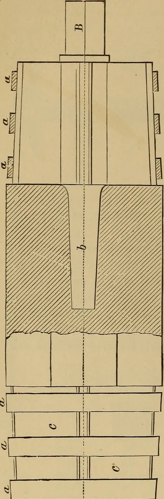 An illustration from Appletons' cyclopædia of technical drawing, 1896, leaf 275