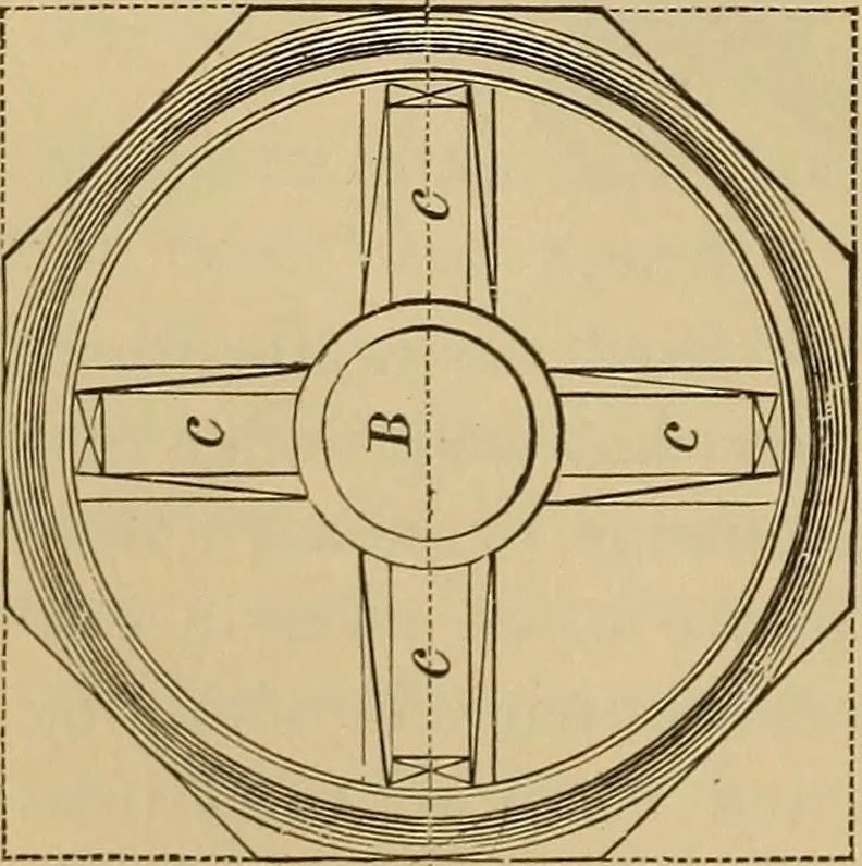 An illustration from Appletons' cyclopædia of technical drawing, 1896, leaf 275