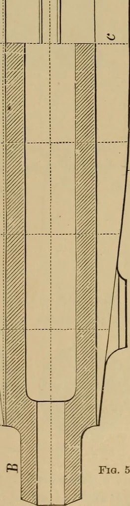 An illustration from Appletons' cyclopædia of technical drawing, 1896, leaf 276