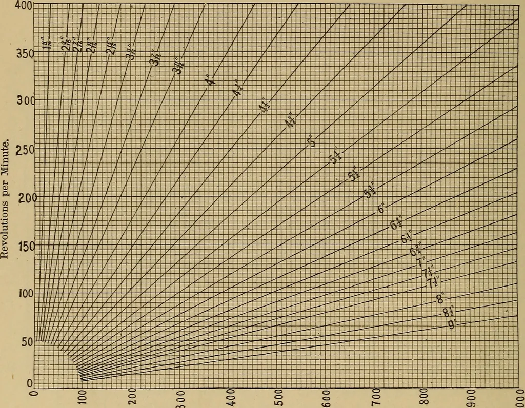 An illustration from Appletons' cyclopædia of technical drawing, 1896, leaf 279