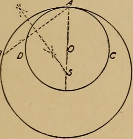 An illustration from Appletons' cyclopædia of technical drawing, 1896, leaf 28