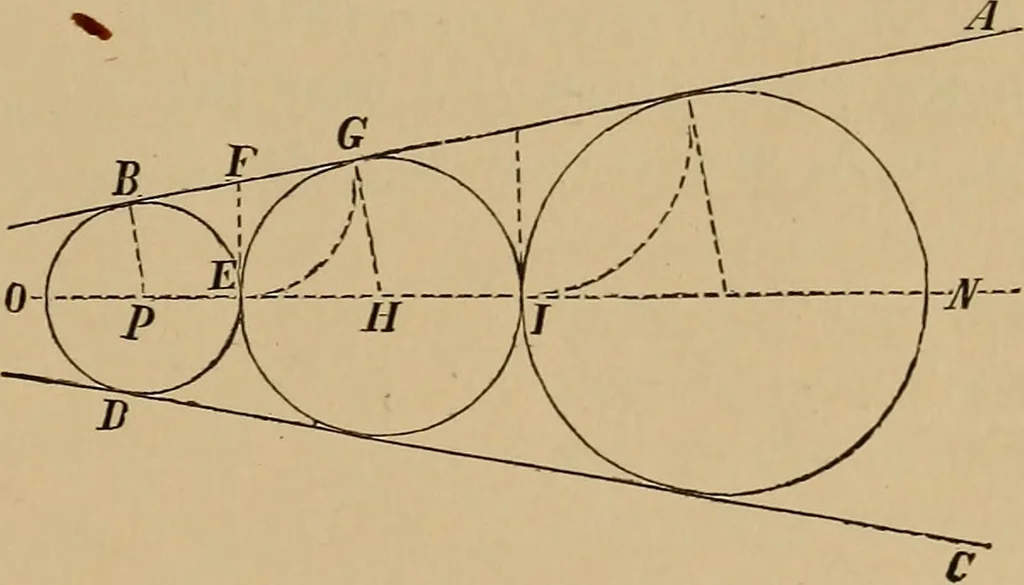 An illustration from Appletons' cyclopædia of technical drawing, 1896, leaf 28