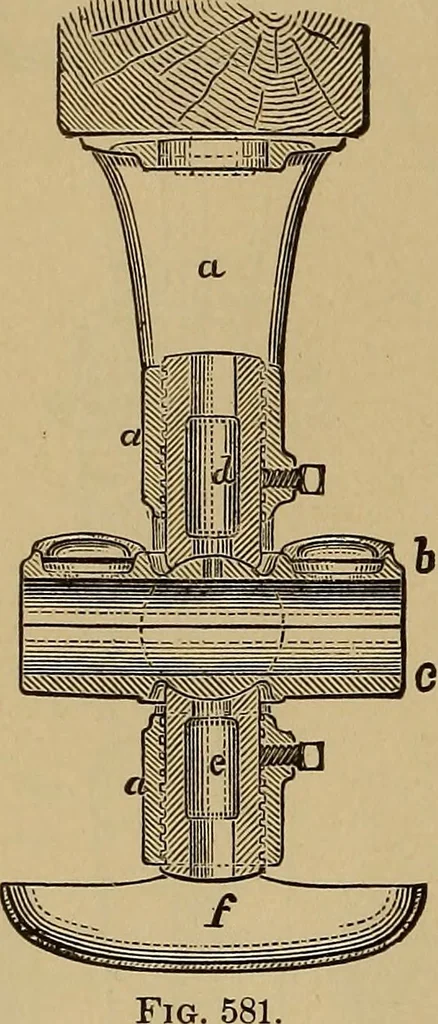 An illustration from Appletons' cyclopædia of technical drawing, 1896, leaf 285