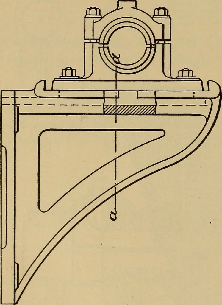 An illustration from Appletons' cyclopædia of technical drawing, 1896, leaf 285