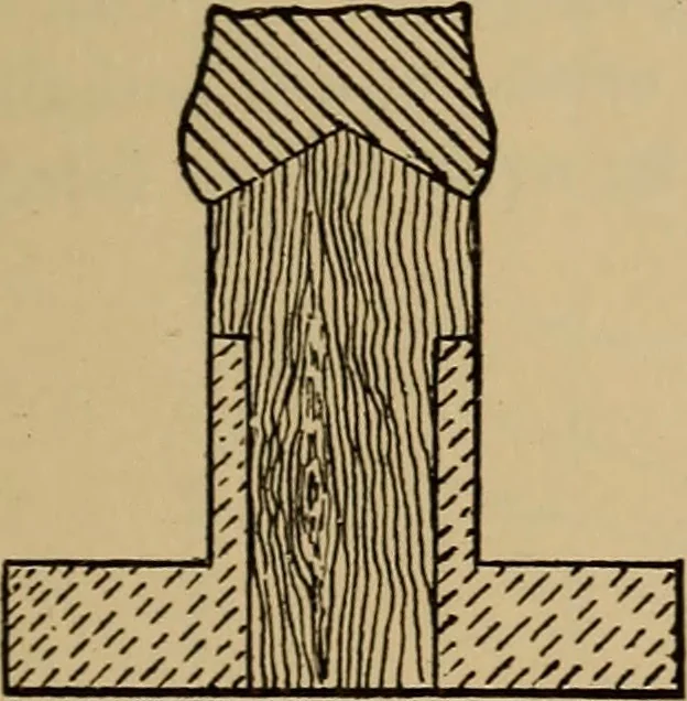 An illustration from Appletons' cyclopædia of technical drawing, 1896, leaf 288