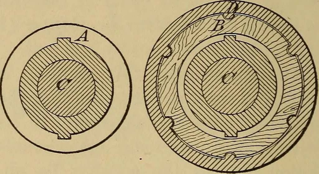 An illustration from Appletons' cyclopædia of technical drawing, 1896, leaf 297