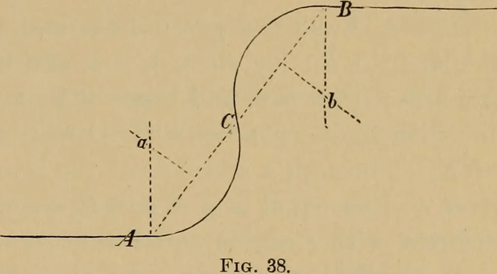 An illustration from Appletons' cyclopædia of technical drawing, 1896, leaf 30