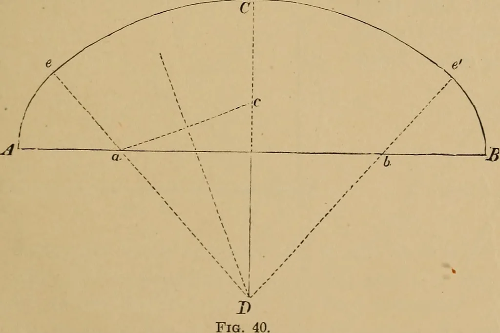 An illustration from Appletons' cyclopædia of technical drawing, 1896, leaf 30