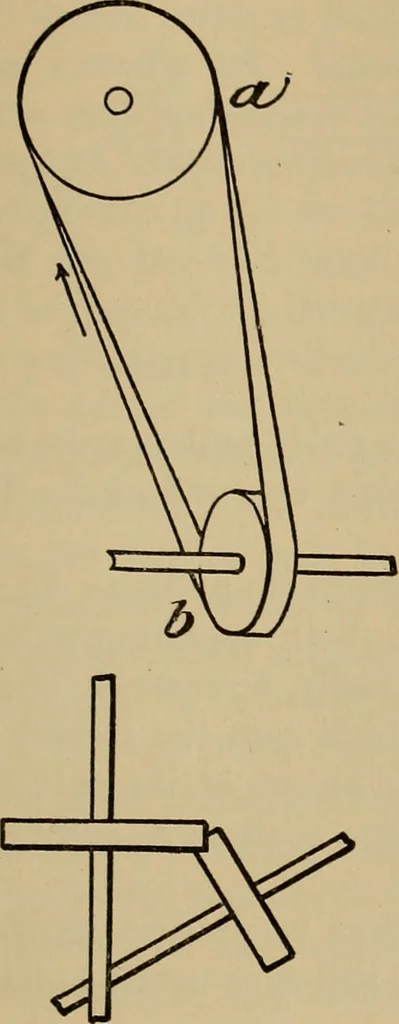 An illustration from Appletons' cyclopædia of technical drawing, 1896, leaf 306
