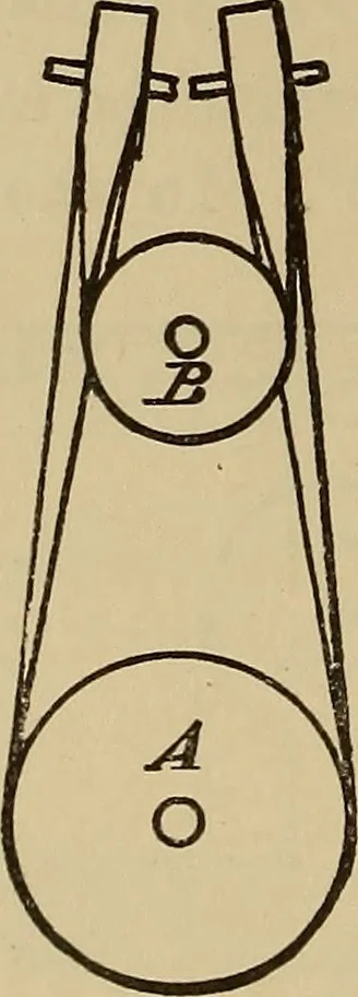 An illustration from Appletons' cyclopædia of technical drawing, 1896, leaf 307