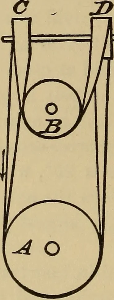 An illustration from Appletons' cyclopædia of technical drawing, 1896, leaf 307