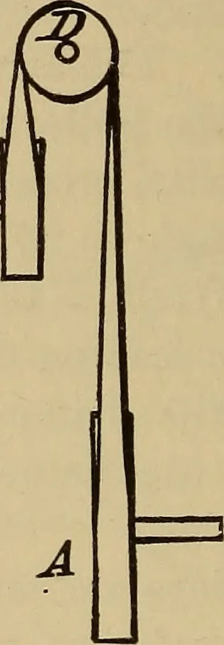 An illustration from Appletons' cyclopædia of technical drawing, 1896, leaf 307