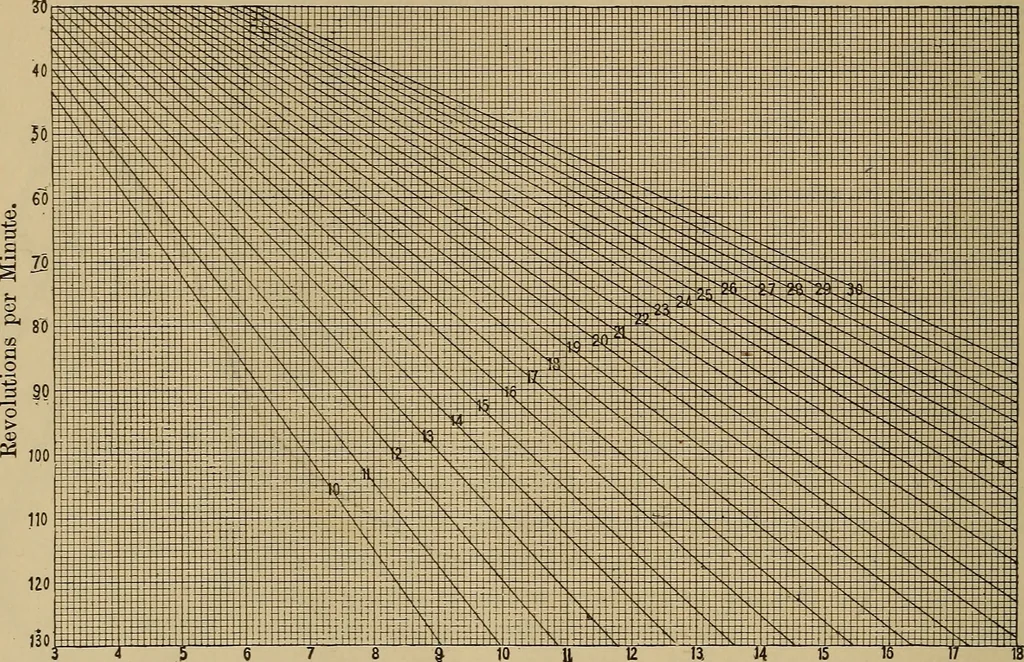 An illustration from Appletons' cyclopædia of technical drawing, 1896, leaf 309