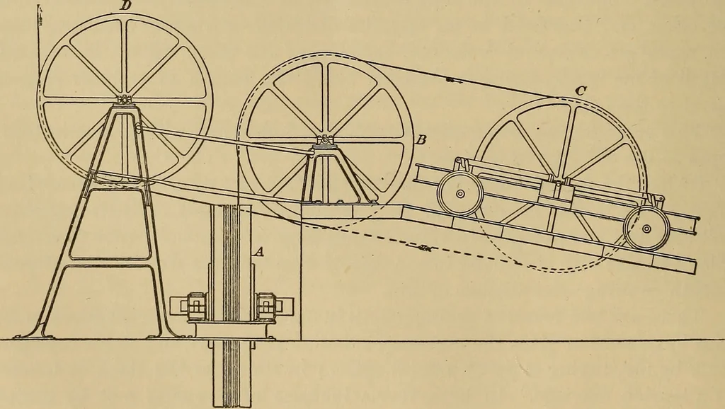 An illustration from Appletons' cyclopædia of technical drawing, 1896, leaf 311