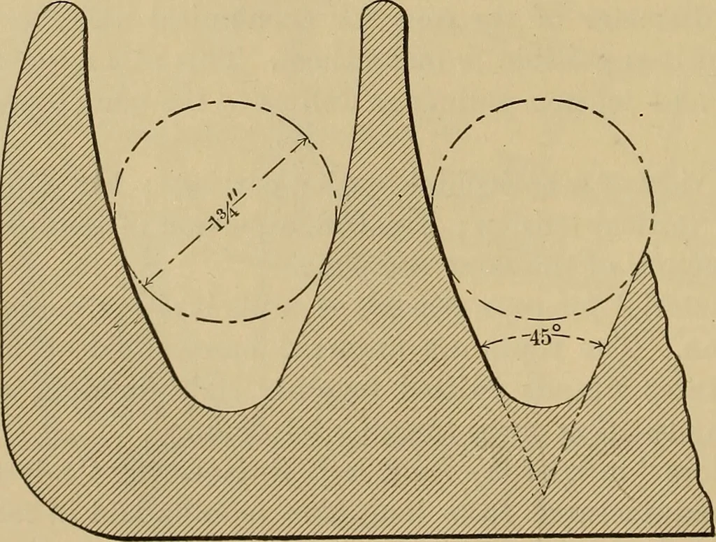 An illustration from Appletons' cyclopædia of technical drawing, 1896, leaf 313