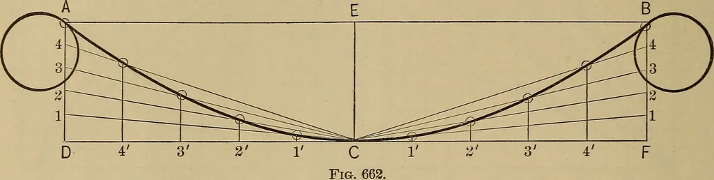 An illustration from Appletons' cyclopædia of technical drawing, 1896, leaf 315