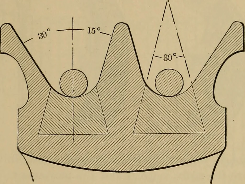 An illustration from Appletons' cyclopædia of technical drawing, 1896, leaf 316