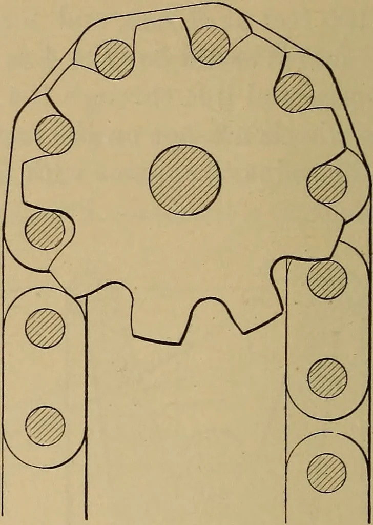 An illustration from Appletons' cyclopædia of technical drawing, 1896, leaf 317