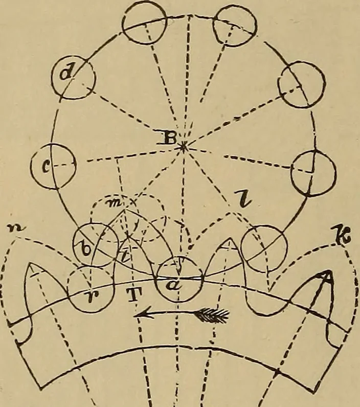 An illustration from Appletons' cyclopædia of technical drawing, 1896, leaf 319