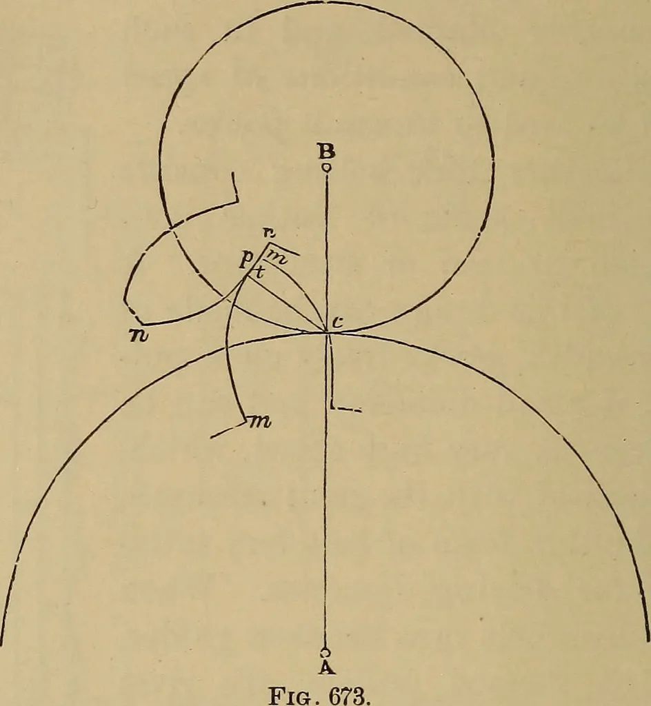 An illustration from Appletons' cyclopædia of technical drawing, 1896, leaf 319