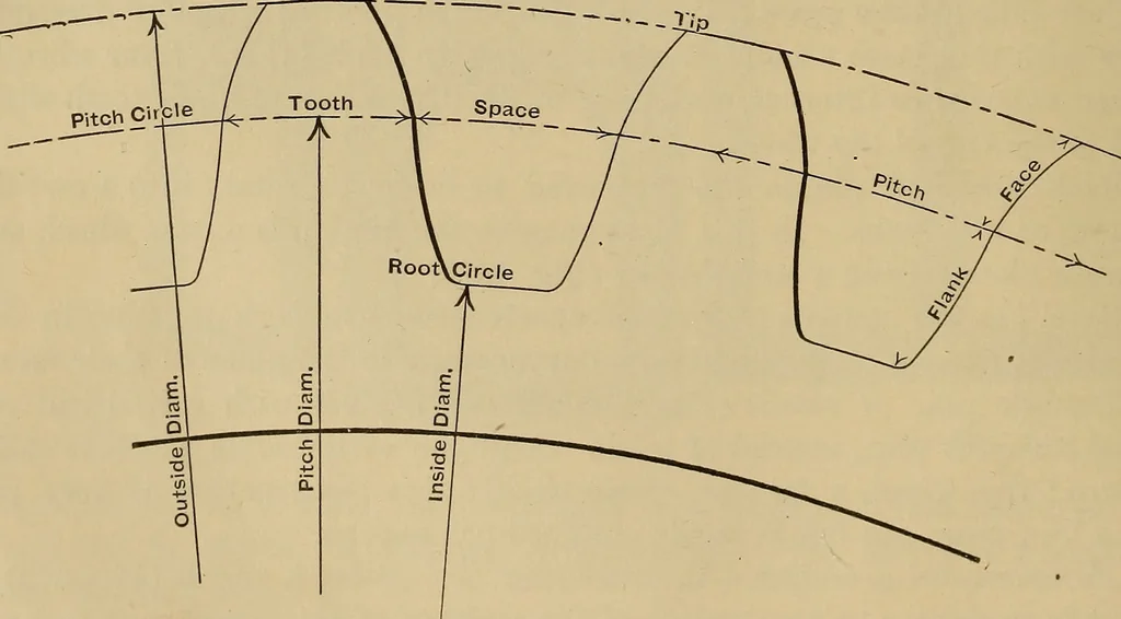 An illustration from Appletons' cyclopædia of technical drawing, 1896, leaf 319