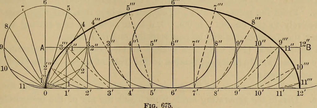 An illustration from Appletons' cyclopædia of technical drawing, 1896, leaf 320
