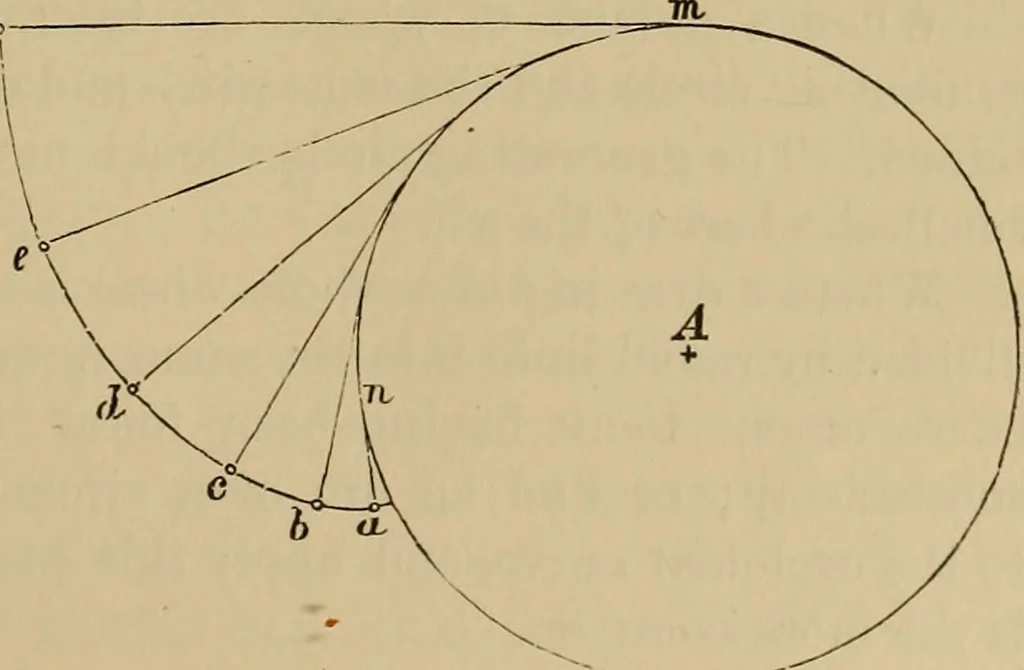 An illustration from Appletons' cyclopædia of technical drawing, 1896, leaf 322