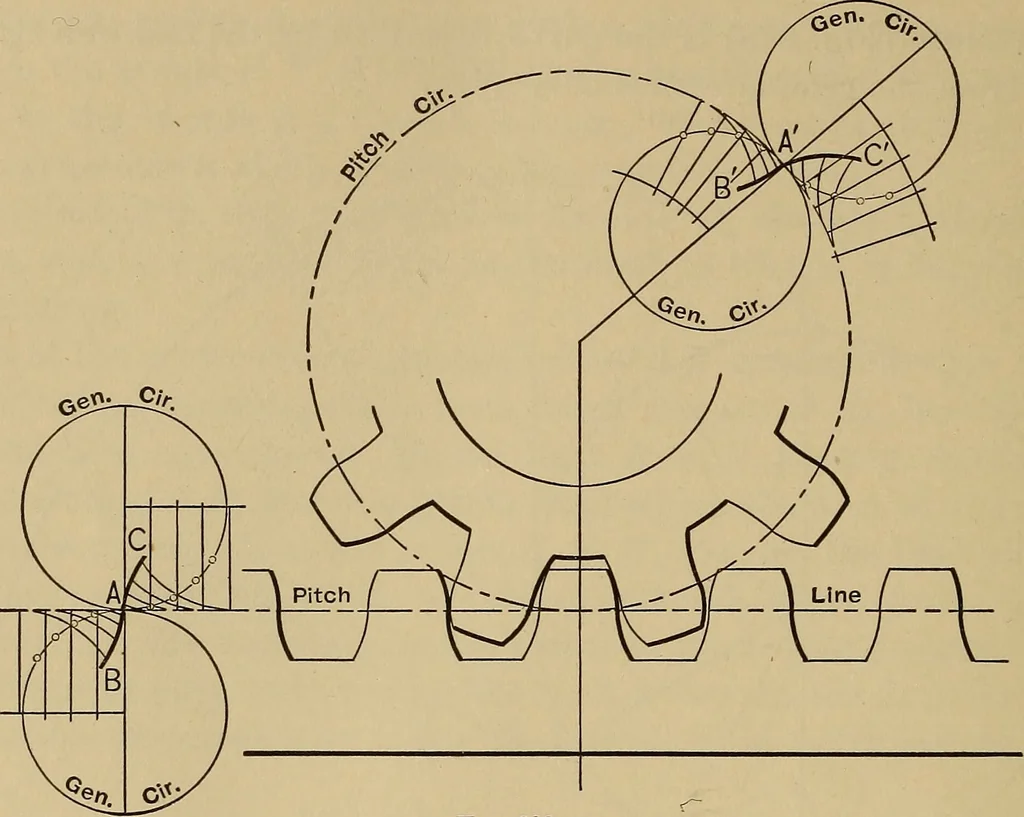 An illustration from Appletons' cyclopædia of technical drawing, 1896, leaf 323