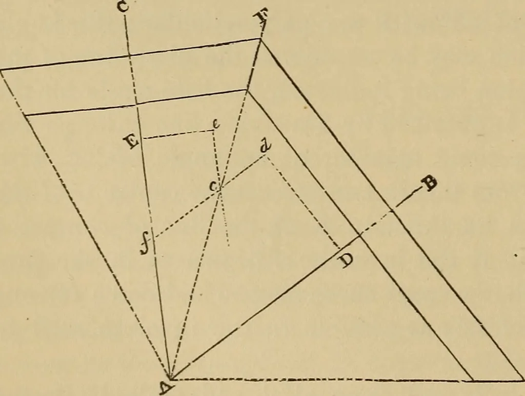 An illustration from Appletons' cyclopædia of technical drawing, 1896, leaf 327