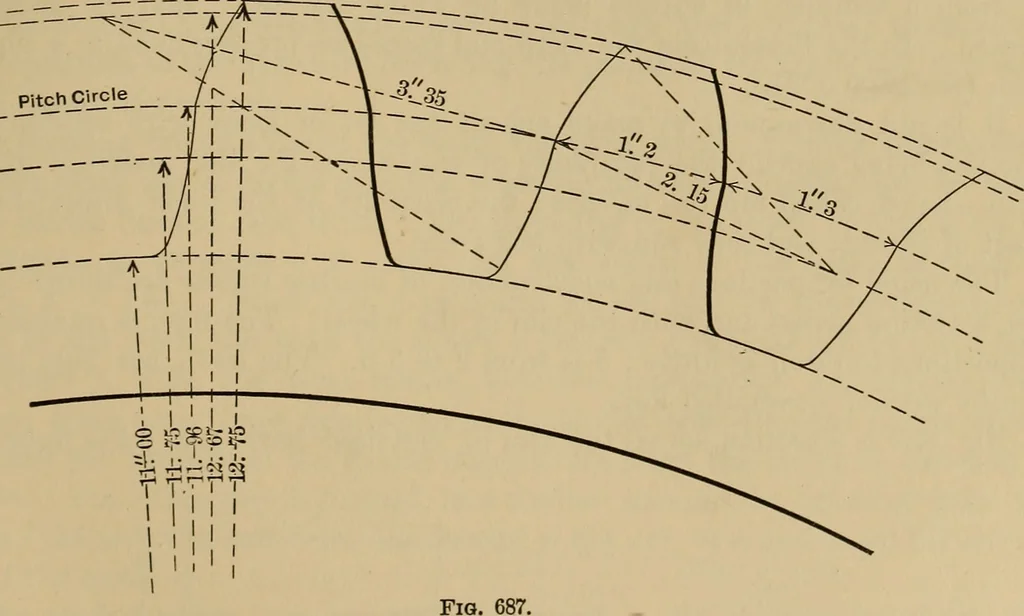 An illustration from Appletons' cyclopædia of technical drawing, 1896, leaf 332