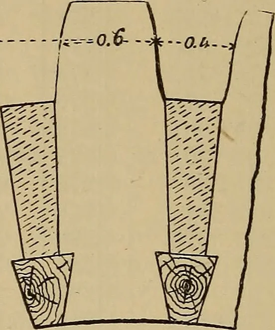 An illustration from Appletons' cyclopædia of technical drawing, 1896, leaf 333