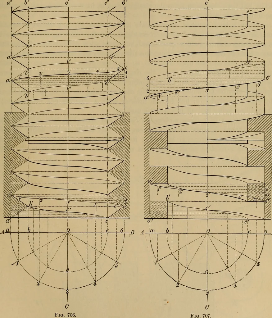 An illustration from Appletons' cyclopædia of technical drawing, 1896, leaf 344