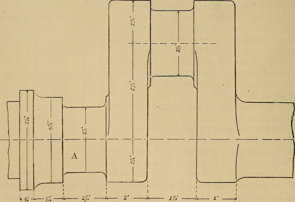 An illustration from Appletons' cyclopædia of technical drawing, 1896, leaf 357