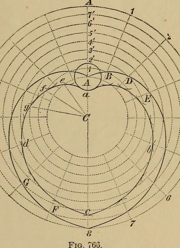 An illustration from Appletons' cyclopædia of technical drawing, 1896, leaf 360
