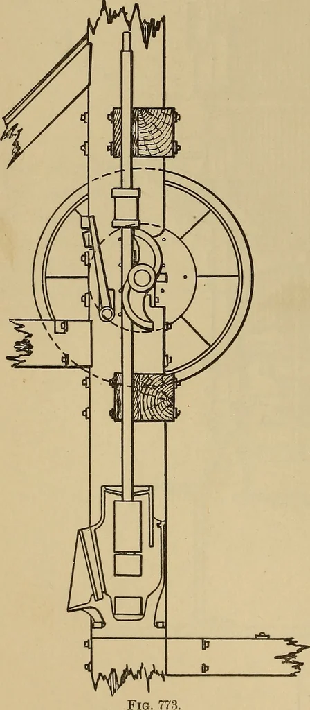 An illustration from Appletons' cyclopædia of technical drawing, 1896, leaf 363