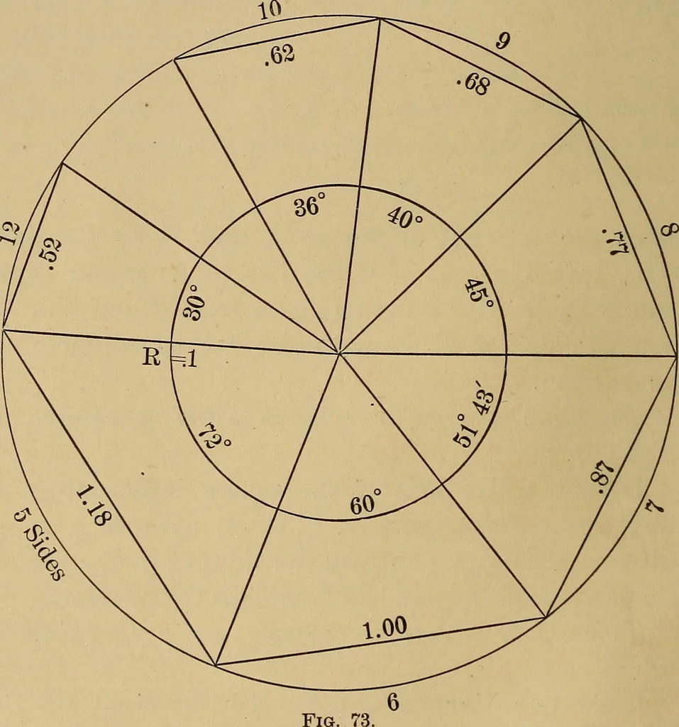 An illustration from Appletons' cyclopædia of technical drawing, 1896, leaf 37