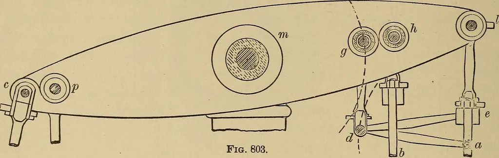 An illustration from Appletons' cyclopædia of technical drawing, 1896, leaf 373
