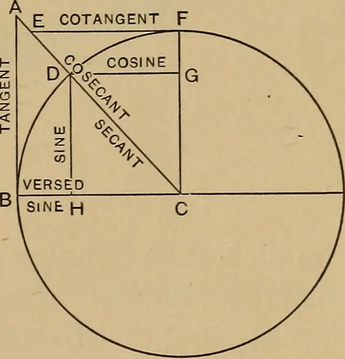 An illustration from Appletons' cyclopædia of technical drawing, 1896, leaf 38
