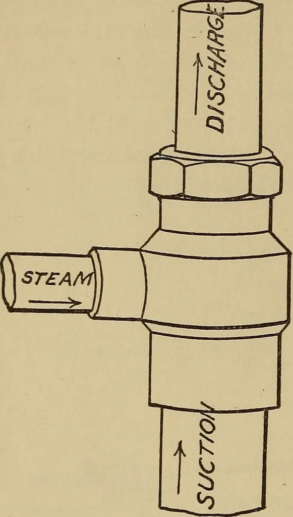 An illustration from Appletons' cyclopædia of technical drawing, 1896, leaf 385