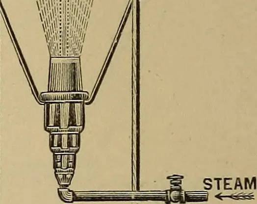 An illustration from Appletons' cyclopædia of technical drawing, 1896, leaf 385
