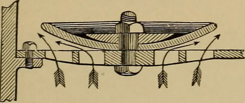 An illustration from Appletons' cyclopædia of technical drawing, 1896, leaf 390