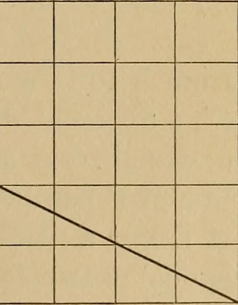 An illustration from Appletons' cyclopædia of technical drawing, 1896, leaf 40