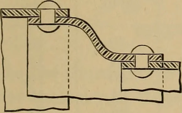 An illustration from Appletons' cyclopædia of technical drawing, 1896, leaf 406