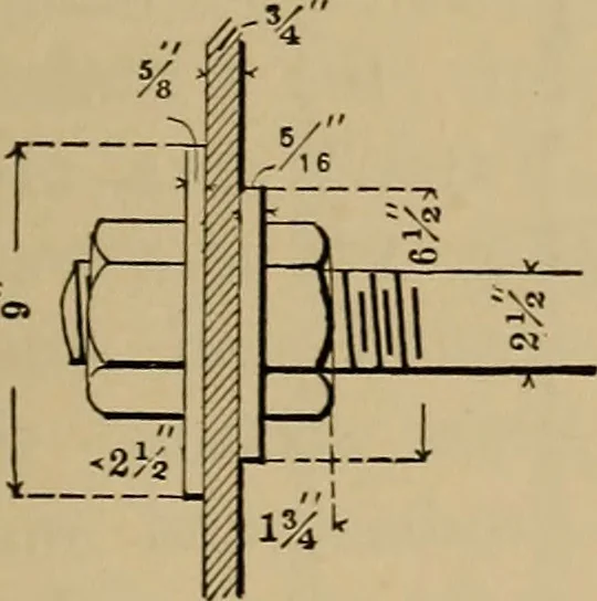 An illustration from Appletons' cyclopædia of technical drawing, 1896, leaf 408